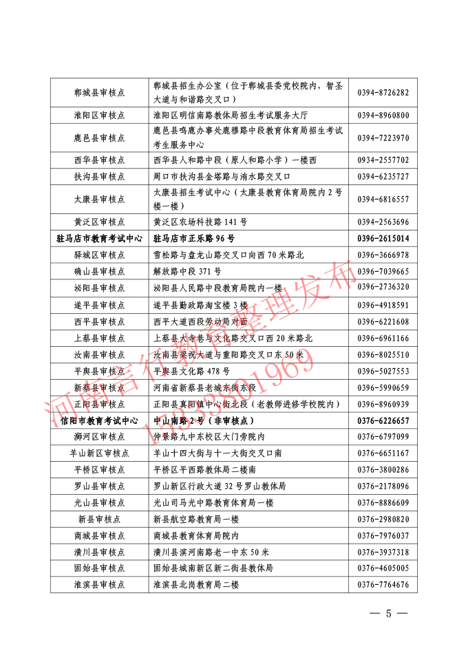 2025年河南成人高考招生报名资格各地审核点联系地址及电话-5.jpg