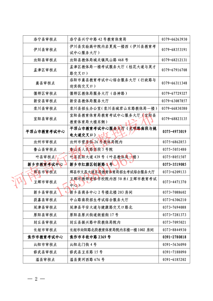 2025年河南成人高考招生报名资格各地审核点联系地址及电话-2.jpg