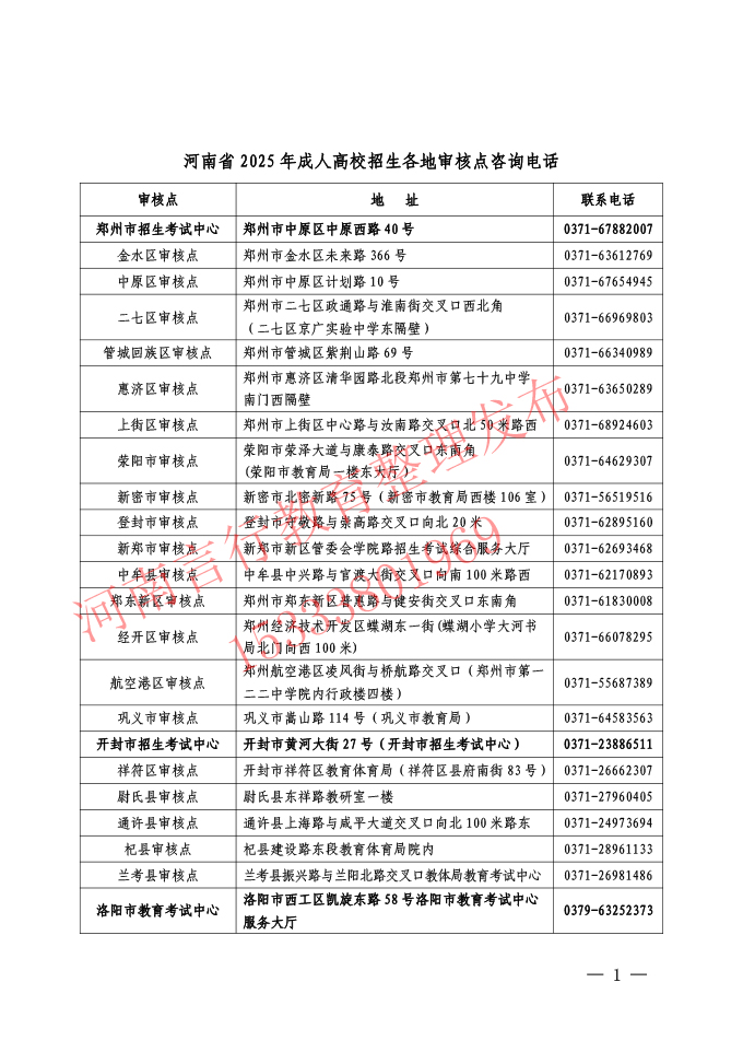 2025年河南成人高考招生报名资格各地审核点联系地址及电话-1.jpg