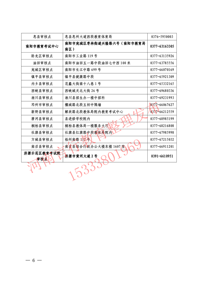 2025年河南成人高考招生报名资格各地审核点联系地址及电话-6.jpg