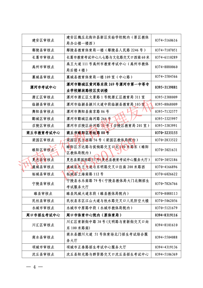 2025年河南成人高考招生报名资格各地审核点联系地址及电话-4.jpg