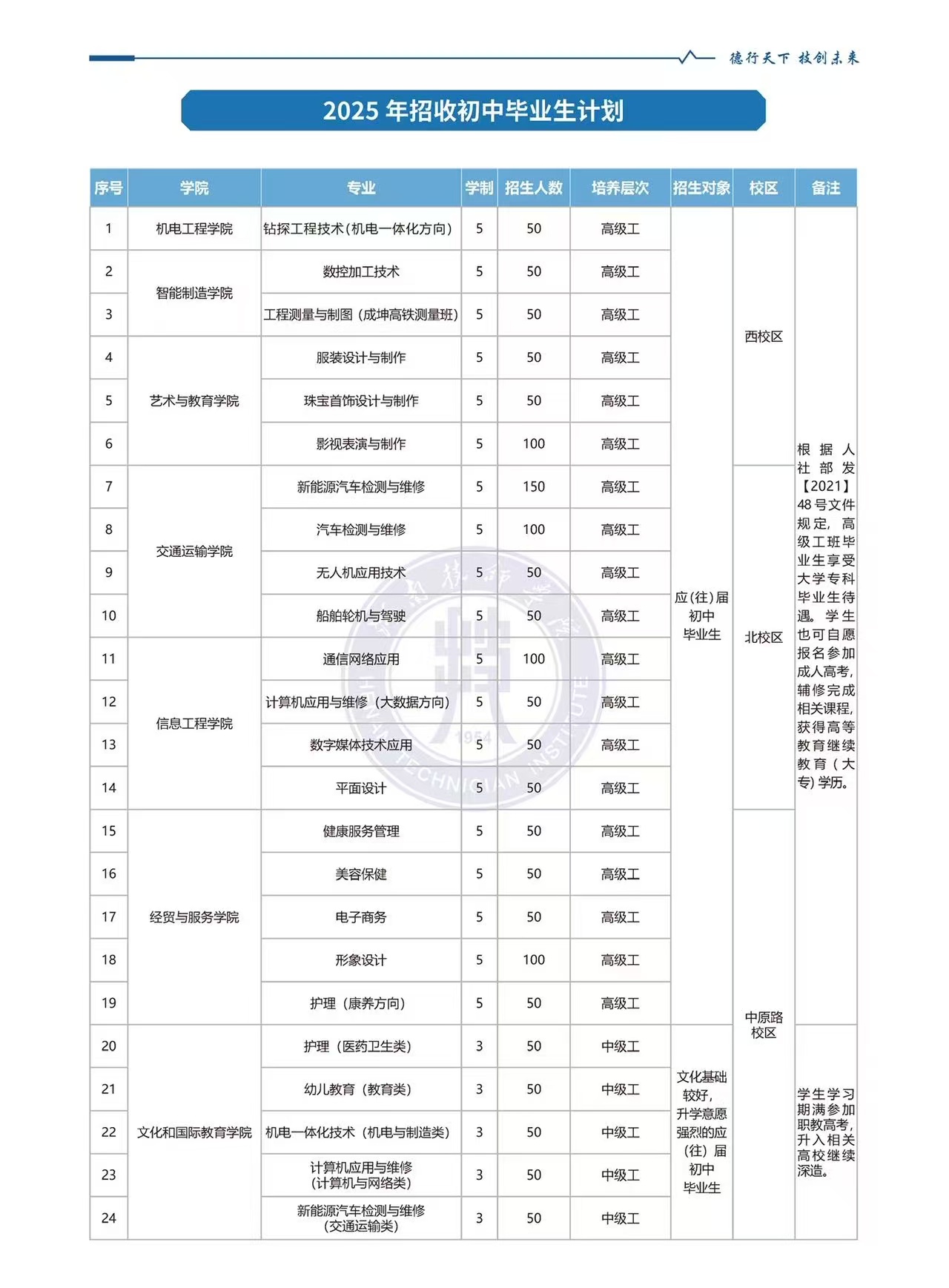 河南技术学院招生专业列表.jpg
