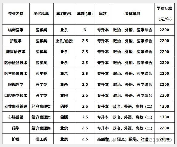 新乡医学院成人学历教育招生专业一览表.png
