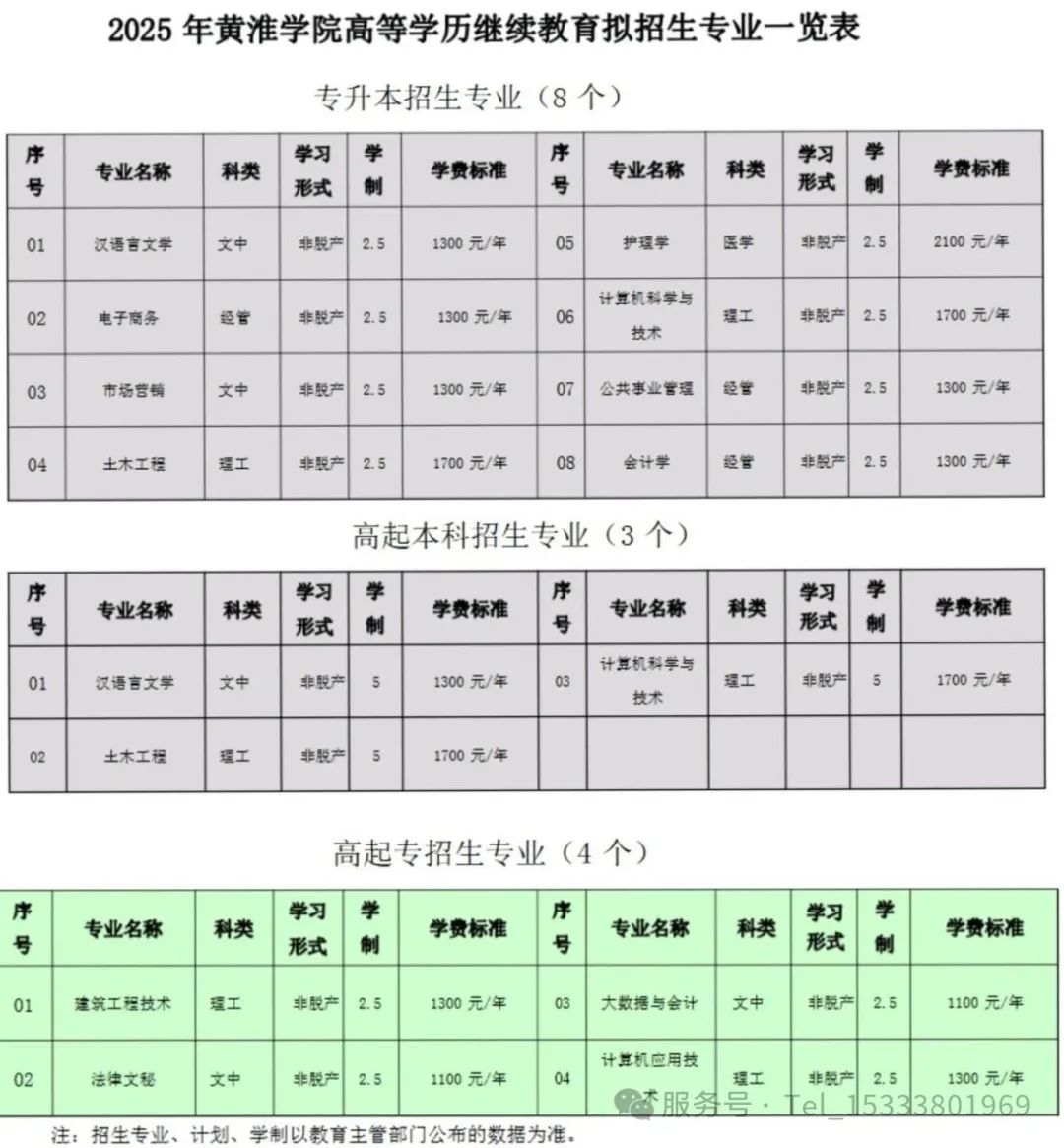 黄淮学院成人学历教育招生专业详表.jpg