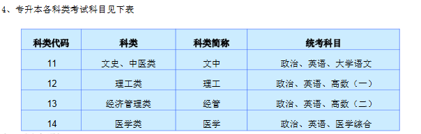 黄淮学院成人高考专升本考试科目.png