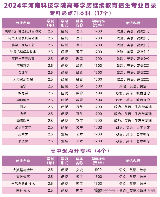 河南科技学院成人学历教育招生专业图解.png