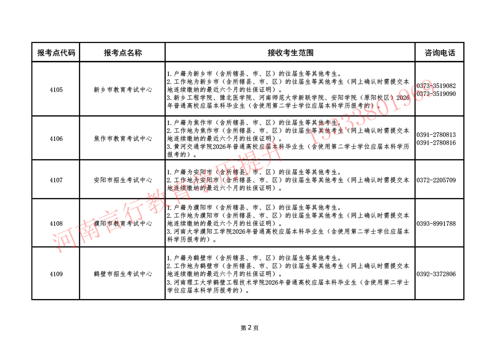 河南硕士研究生2026年报名点地址与联系电话-2.jpg