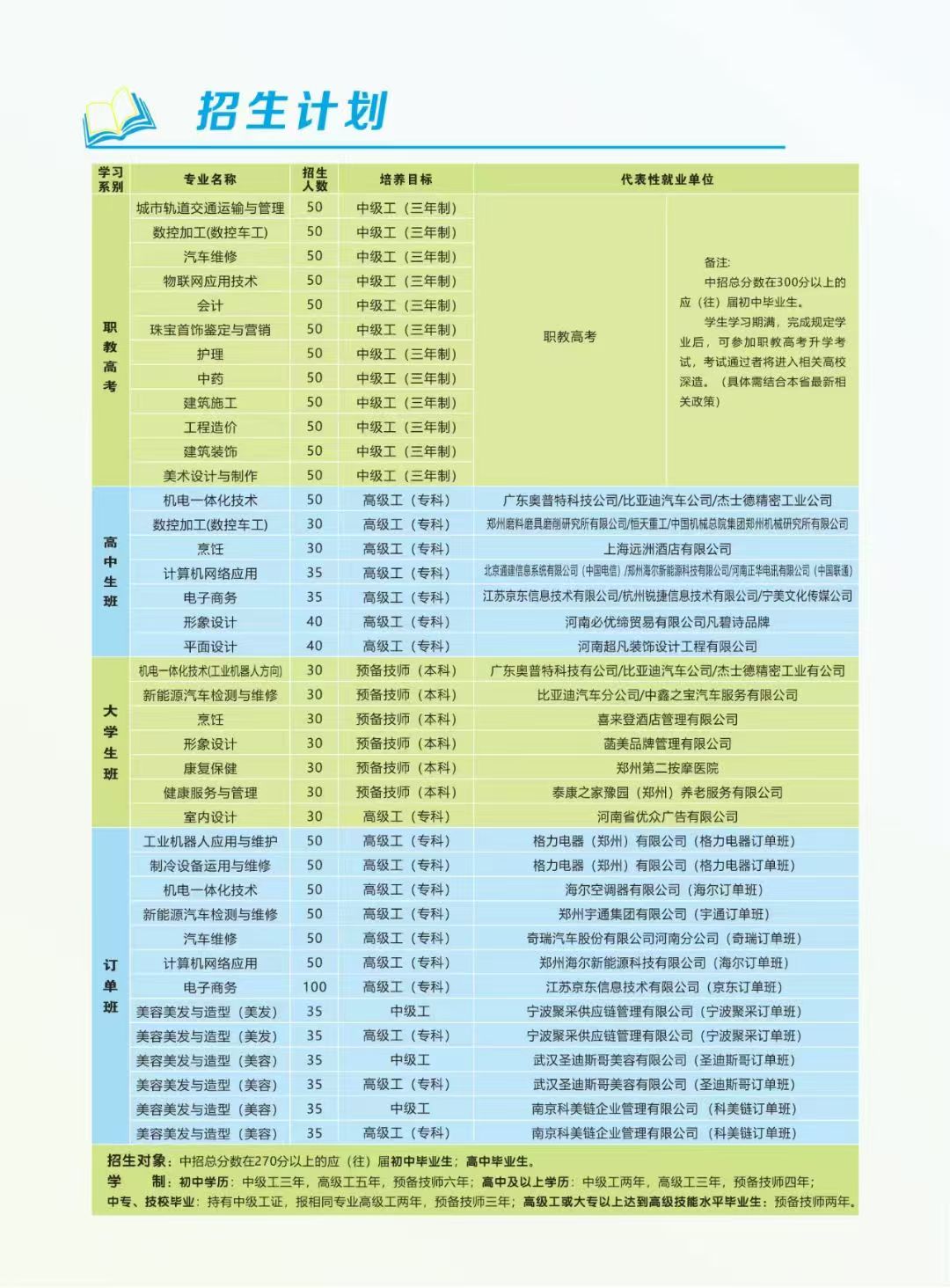 河南技校招生专业2.jpg