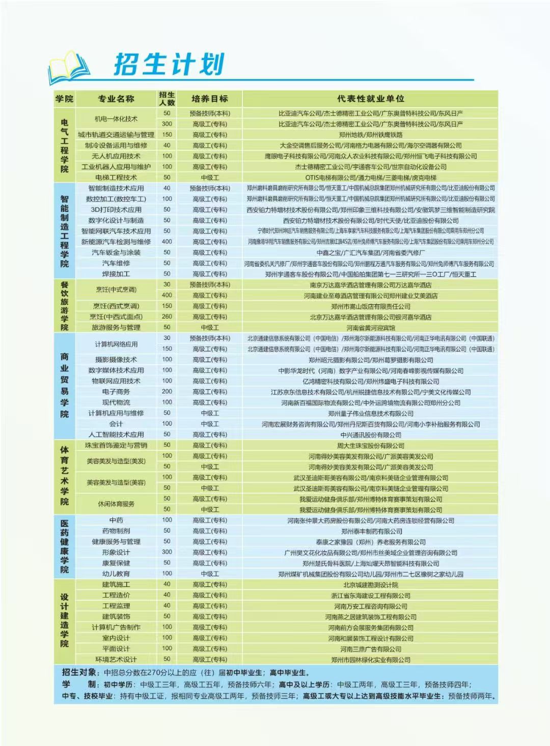 河南技工学校技校招生专业1.jpg