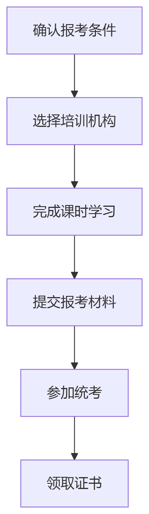职业资格证报名考试拿证全过程图解.png
