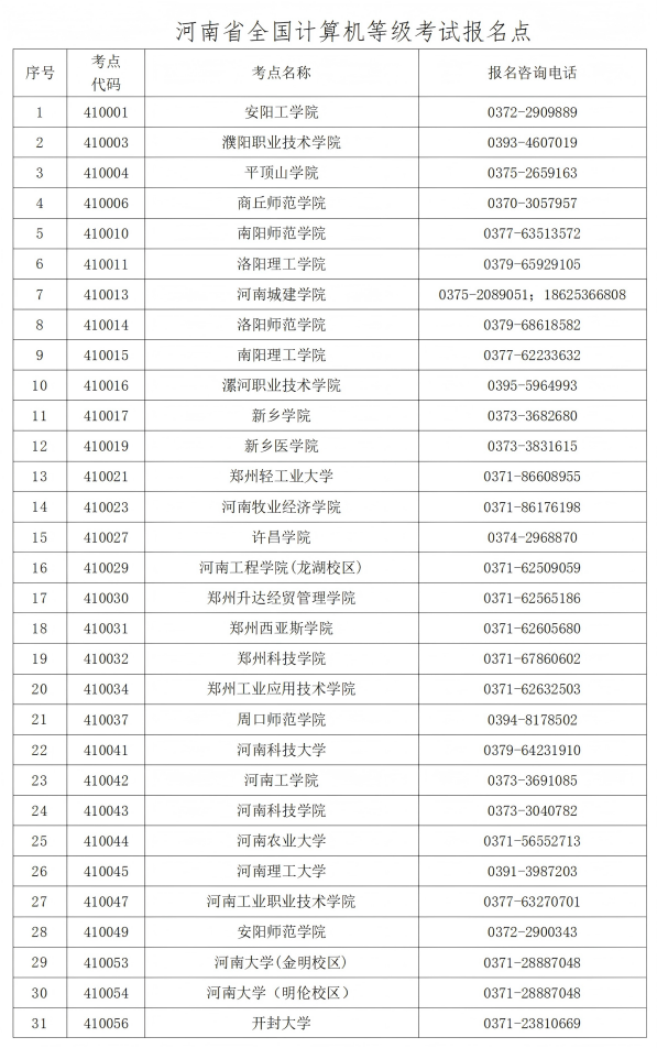 河南省全国计算机等级证书考点分布及报名电话.png