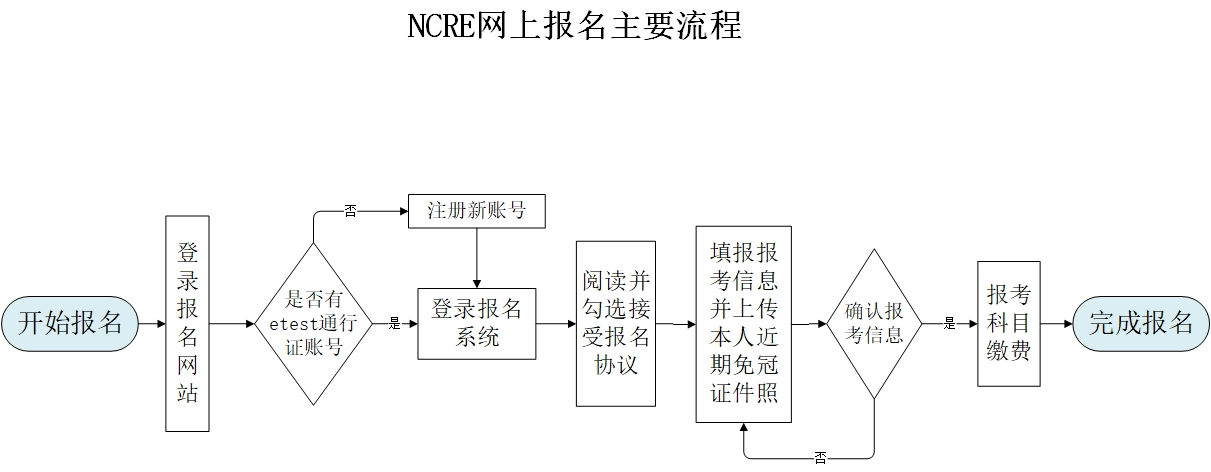 河南省全国计算机等级证书网上报名流程图解.png