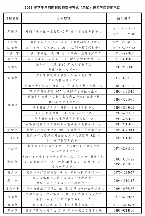 2025年下半年河南中小学教师资格考试（笔试）各考区报名地址及联系电话.jpg