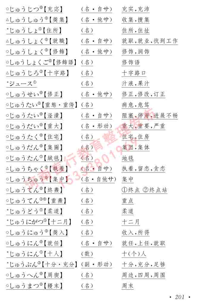 同等学力人员申请硕士在职研究生学位证日语水平全国统一考试复习大纲（第六版）及模拟真题试卷含标准答案-205.jpg