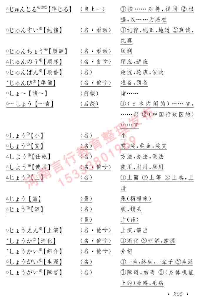 同等学力人员申请硕士在职研究生学位证日语水平全国统一考试复习大纲（第六版）及模拟真题试卷含标准答案-209.jpg