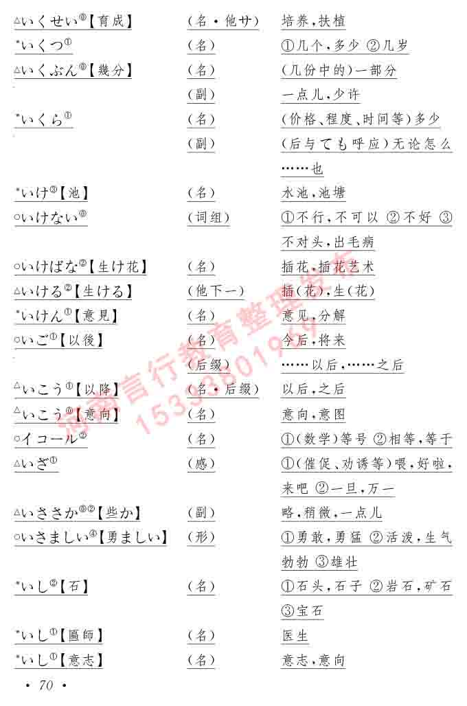 同等学力人员申请硕士在职研究生学位证日语水平全国统一考试复习大纲（第六版）及模拟真题试卷含标准答案-74.jpg