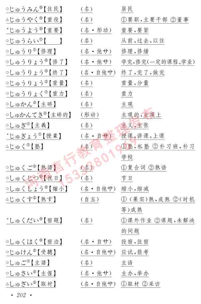 同等学力人员申请硕士在职研究生学位证日语水平全国统一考试复习大纲（第六版）及模拟真题试卷含标准答案-206.jpg