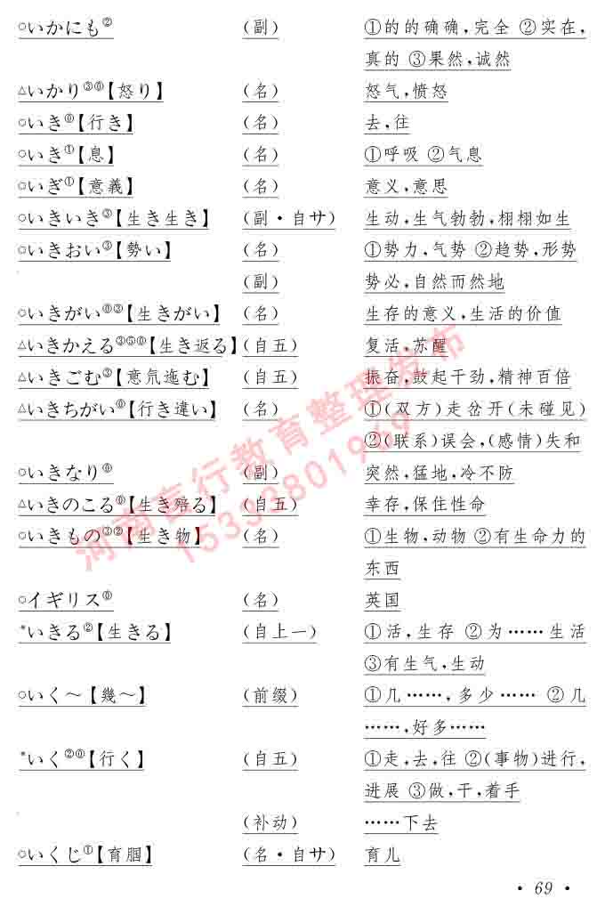 同等学力人员申请硕士在职研究生学位证日语水平全国统一考试复习大纲（第六版）及模拟真题试卷含标准答案-73.jpg
