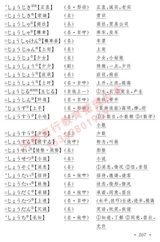 同等学力人员申请硕士在职研究生学位证日语水平全国统一考试复习大纲（第六版）及模拟真题试卷含标准答案-211.jpg