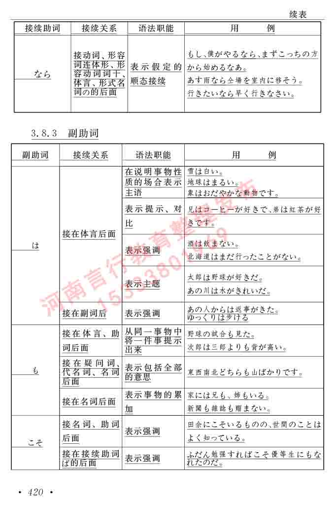 同等学力人员申请硕士在职研究生学位证日语水平全国统一考试复习大纲（第六版）及模拟真题试卷含标准答案-424.jpg