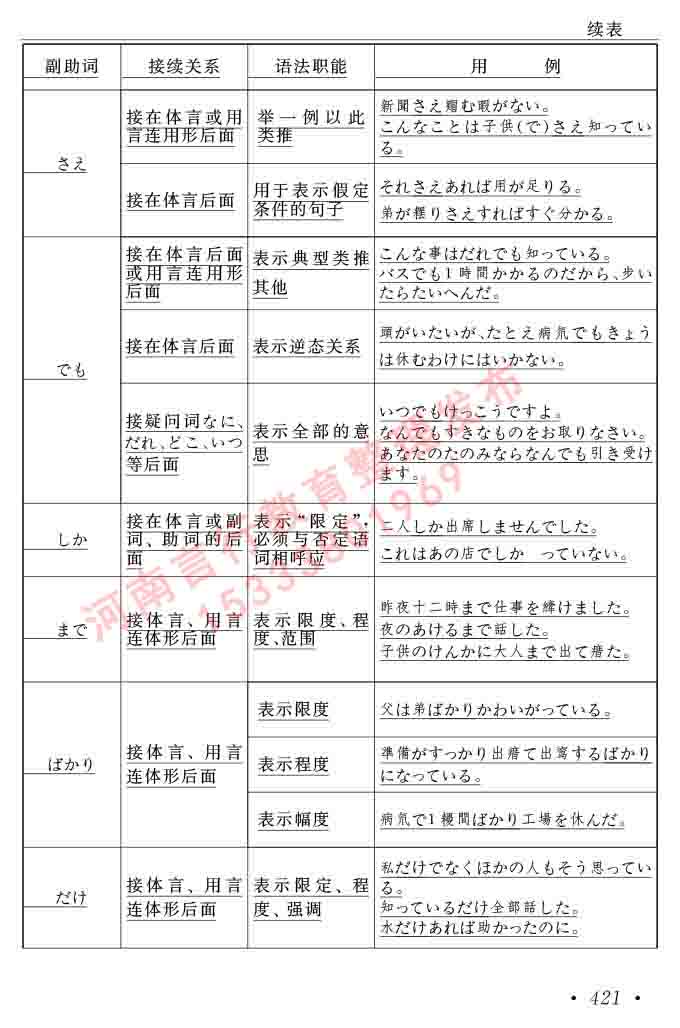 同等学力人员申请硕士在职研究生学位证日语水平全国统一考试复习大纲（第六版）及模拟真题试卷含标准答案-425.jpg