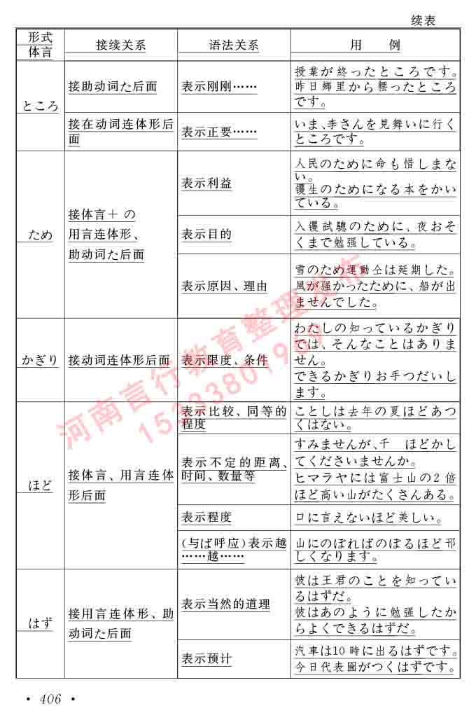 同等学力人员申请硕士在职研究生学位证日语水平全国统一考试复习大纲（第六版）及模拟真题试卷含标准答案-410.jpg