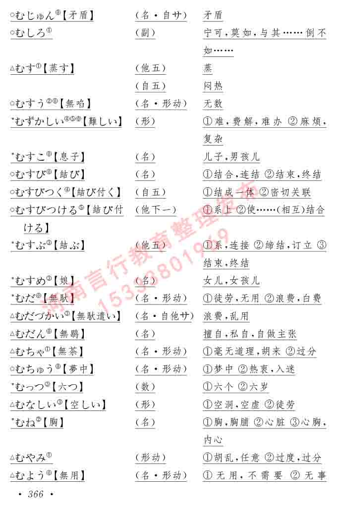 同等学力人员申请硕士在职研究生学位证日语水平全国统一考试复习大纲（第六版）及模拟真题试卷含标准答案-370.jpg