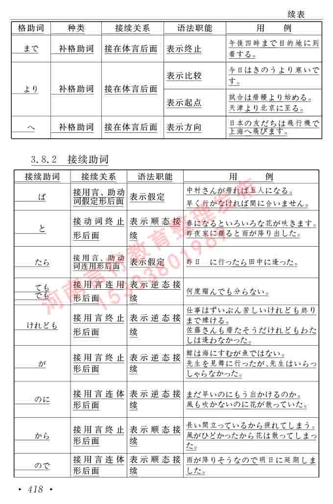同等学力人员申请硕士在职研究生学位证日语水平全国统一考试复习大纲（第六版）及模拟真题试卷含标准答案-422.jpg