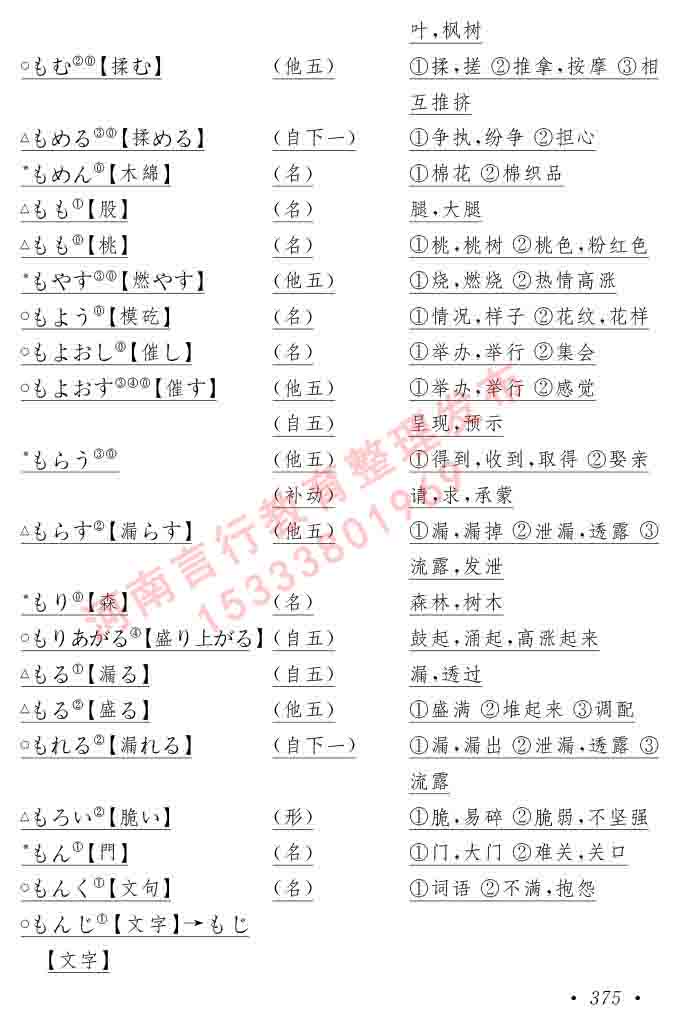同等学力人员申请硕士在职研究生学位证日语水平全国统一考试复习大纲（第六版）及模拟真题试卷含标准答案-379.jpg
