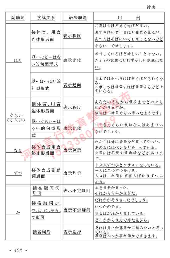 同等学力人员申请硕士在职研究生学位证日语水平全国统一考试复习大纲（第六版）及模拟真题试卷含标准答案-426.jpg