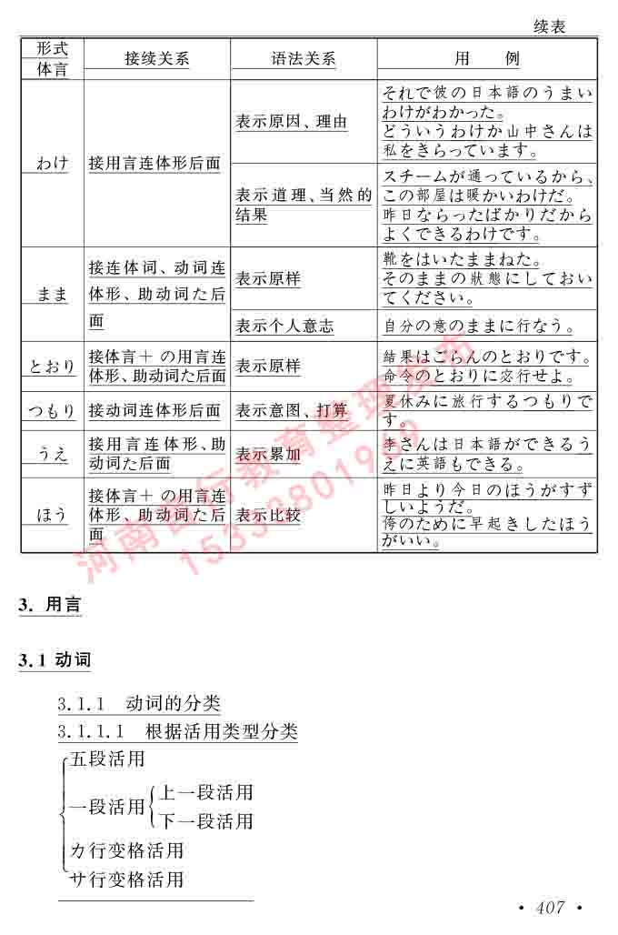 同等学力人员申请硕士在职研究生学位证日语水平全国统一考试复习大纲（第六版）及模拟真题试卷含标准答案-411.jpg