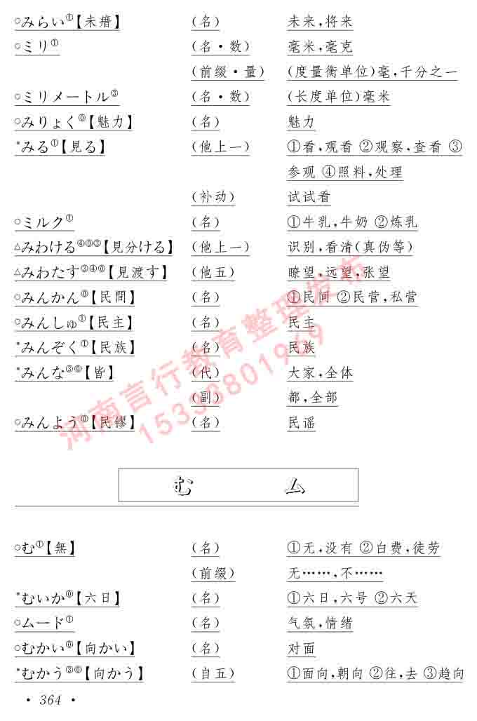 同等学力人员申请硕士在职研究生学位证日语水平全国统一考试复习大纲（第六版）及模拟真题试卷含标准答案-368.jpg