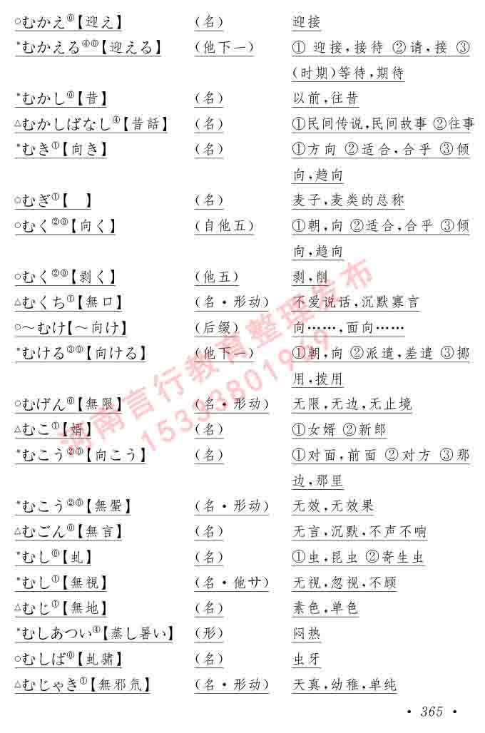 同等学力人员申请硕士在职研究生学位证日语水平全国统一考试复习大纲（第六版）及模拟真题试卷含标准答案-369.jpg