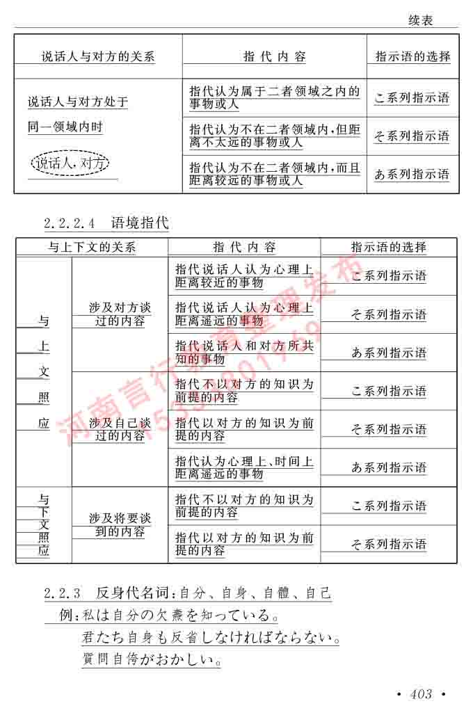 同等学力人员申请硕士在职研究生学位证日语水平全国统一考试复习大纲（第六版）及模拟真题试卷含标准答案-407.jpg