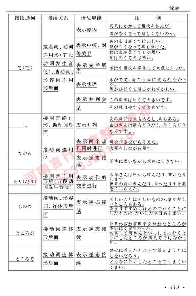 同等学力人员申请硕士在职研究生学位证日语水平全国统一考试复习大纲（第六版）及模拟真题试卷含标准答案-423.jpg