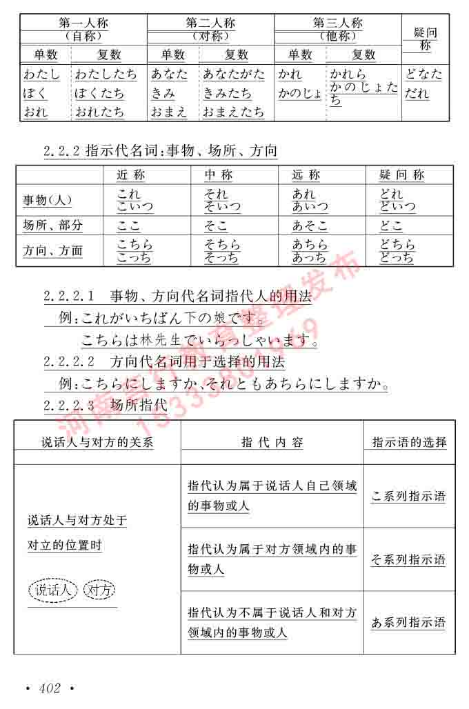 同等学力人员申请硕士在职研究生学位证日语水平全国统一考试复习大纲（第六版）及模拟真题试卷含标准答案-406.jpg