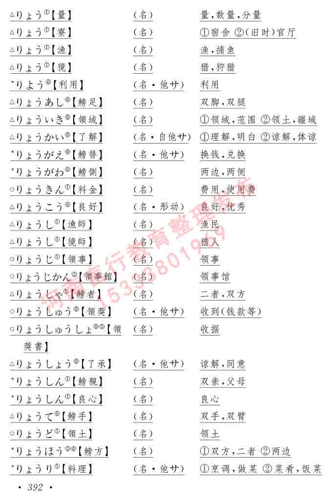 同等学力人员申请硕士在职研究生学位证日语水平全国统一考试复习大纲（第六版）及模拟真题试卷含标准答案-396.jpg