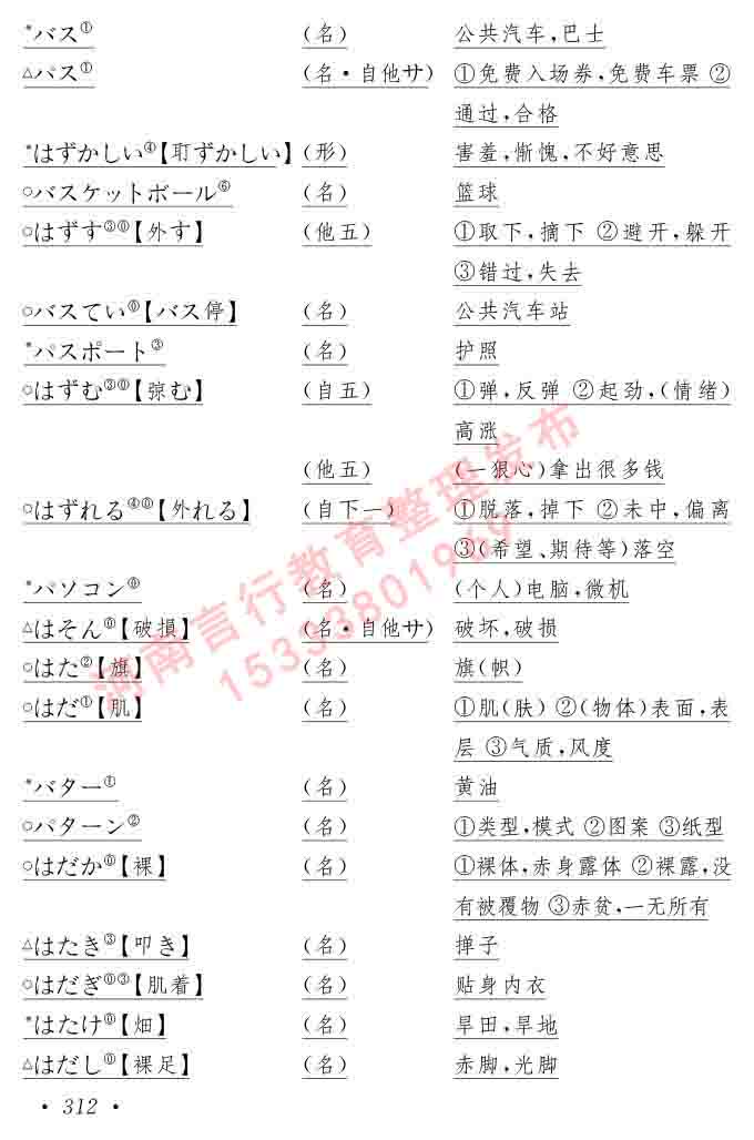 同等学力人员申请硕士在职研究生学位证日语水平全国统一考试复习大纲（第六版）及模拟真题试卷含标准答案-316.jpg