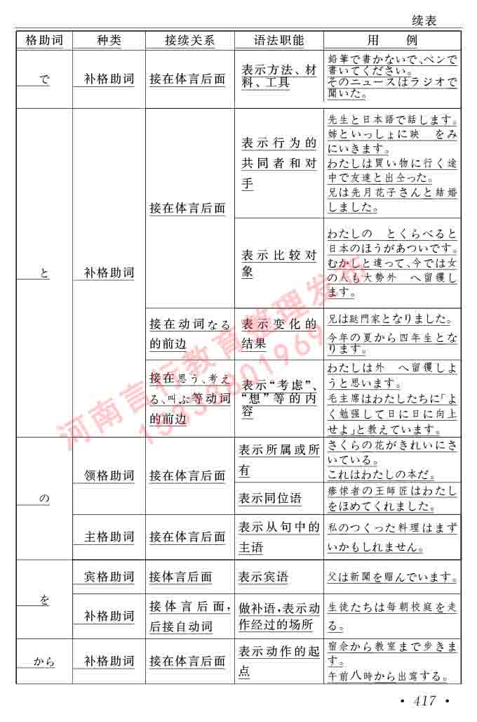 同等学力人员申请硕士在职研究生学位证日语水平全国统一考试复习大纲（第六版）及模拟真题试卷含标准答案-421.jpg