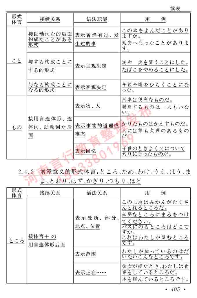同等学力人员申请硕士在职研究生学位证日语水平全国统一考试复习大纲（第六版）及模拟真题试卷含标准答案-409.jpg