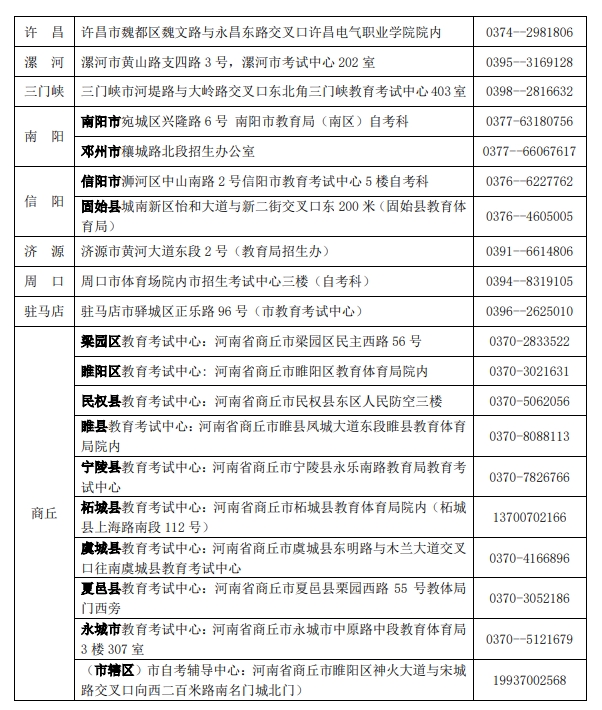 河南自考报名地址与报名电话.png