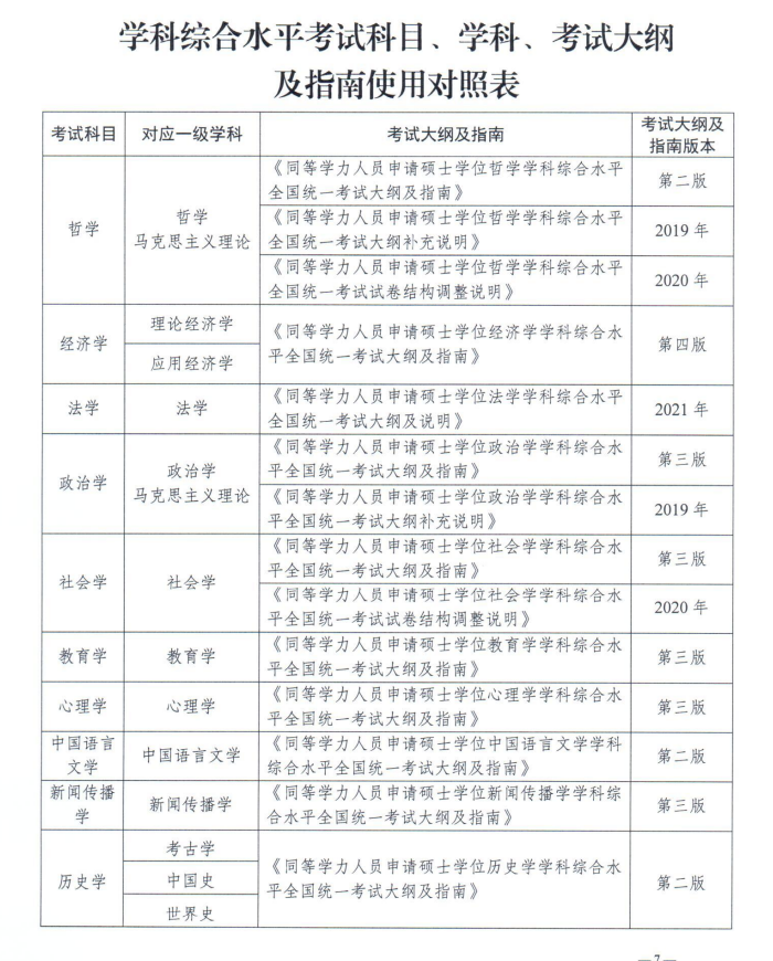 同等学力申硕各专业学科综合水平考试大纲及指南标准.png