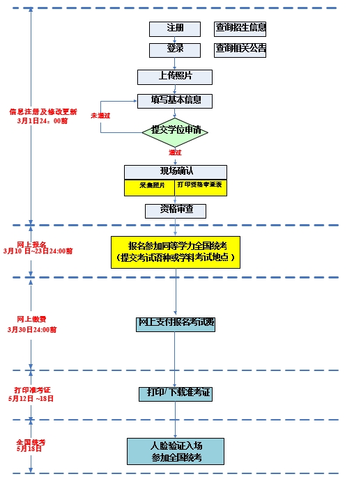 2025年同等学力申硕报名流程.png