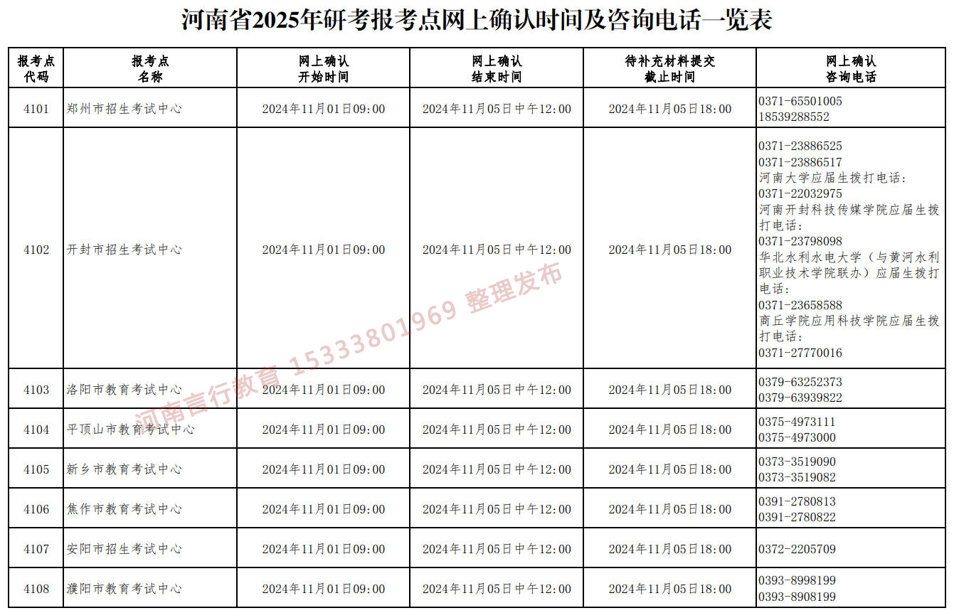 河南省硕士研究生报名网上确认时间和咨询电话-1.jpg