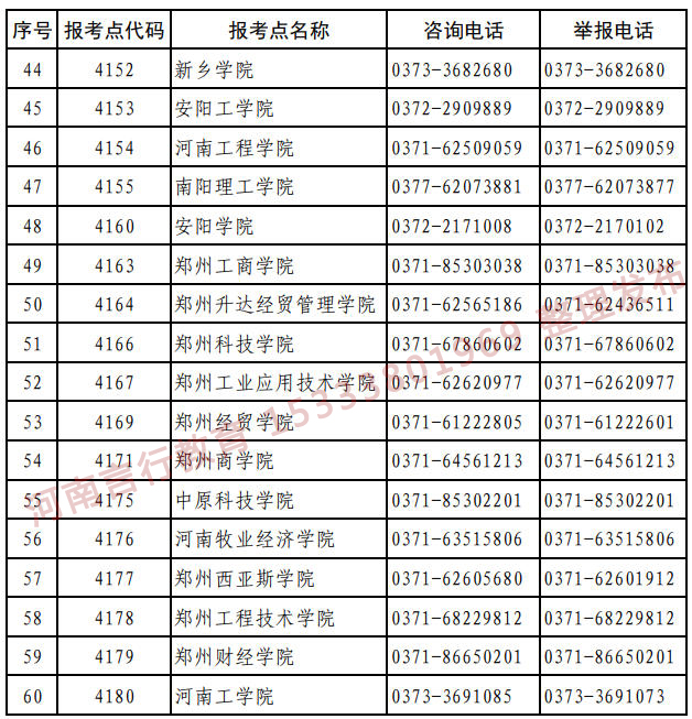 河南省硕士研究生报名点及举报电话-3.jpg