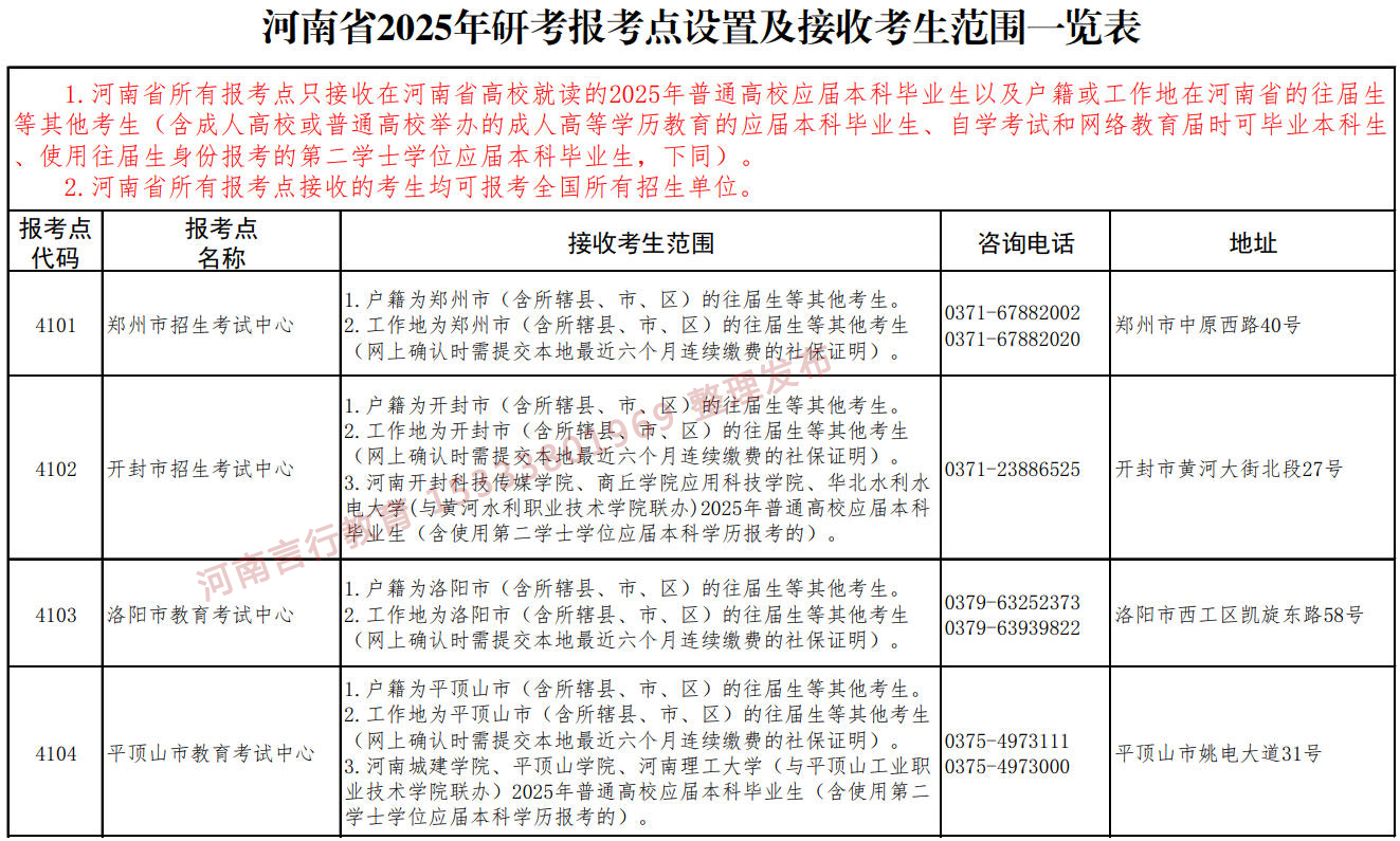 河南省2025年硕士研究生招生考试报考点设置及接收考生范围-1.jpg