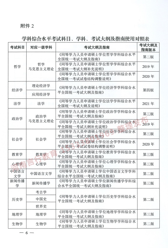同等学力人力申请硕士研究生学位外语考试大纲及复习教材使用指南-6.jpg