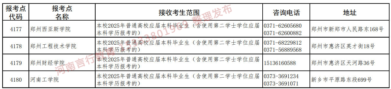 河南省硕士研究生招生考试2025年报考地点及接受考生报名范围-8.jpg