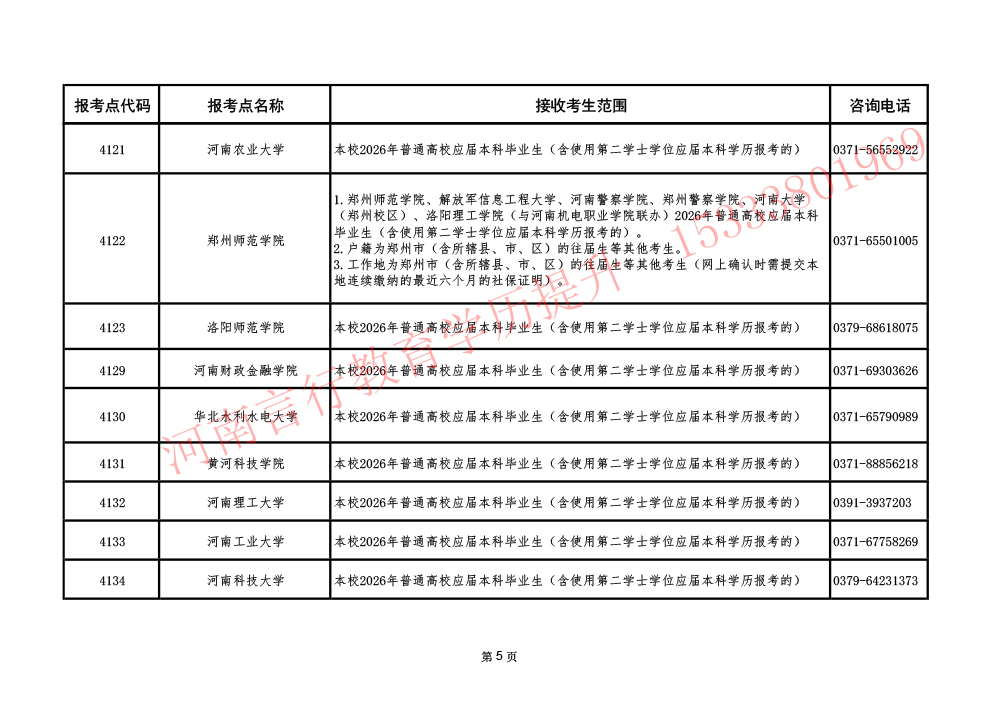 2026年河南省硕士研究生报名点接收报考考生范围及地址与联系电话详表-5.jpg
