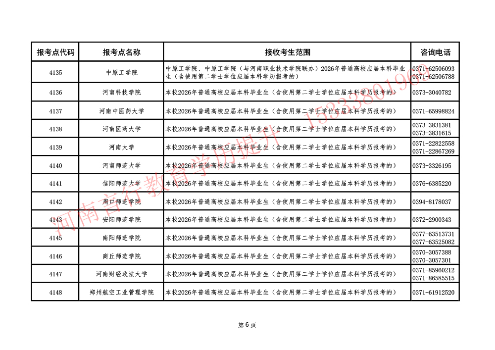 2026年河南省硕士研究生报名点接收报考考生范围及地址与联系电话详表-6.jpg